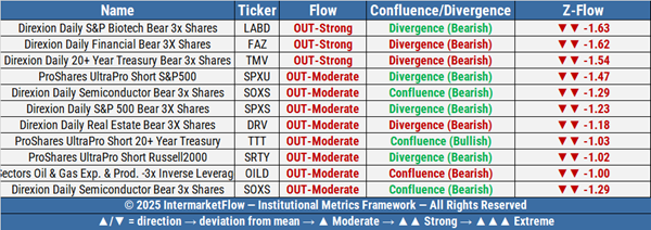 Risk Takers Risk takers positions in this case bears