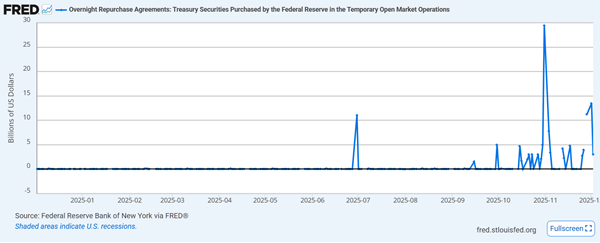 Some Agents with liquidity issues Some Agents with liquidity issues