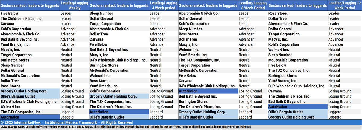 Table displaying numerical data related to market trends