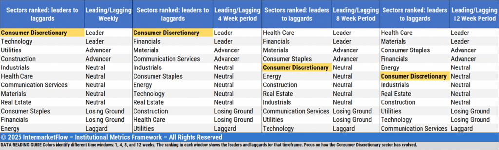 Us Sectors economy