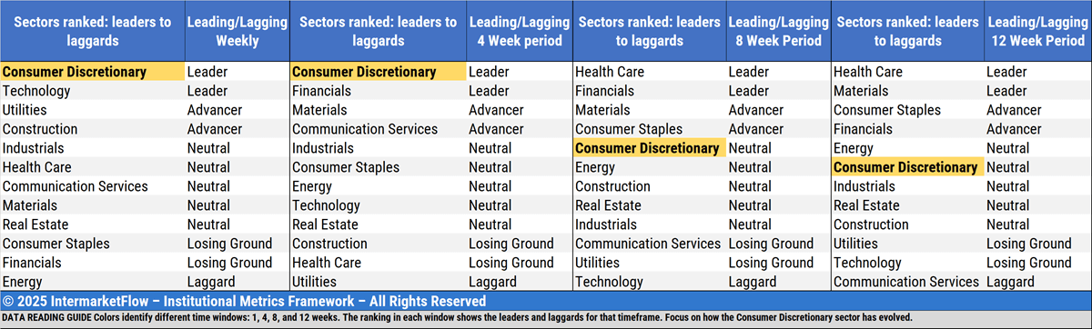 Us Sectors economy