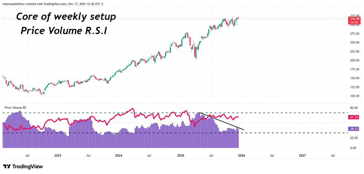 Volume RSI. Much more powerful than normal RSI