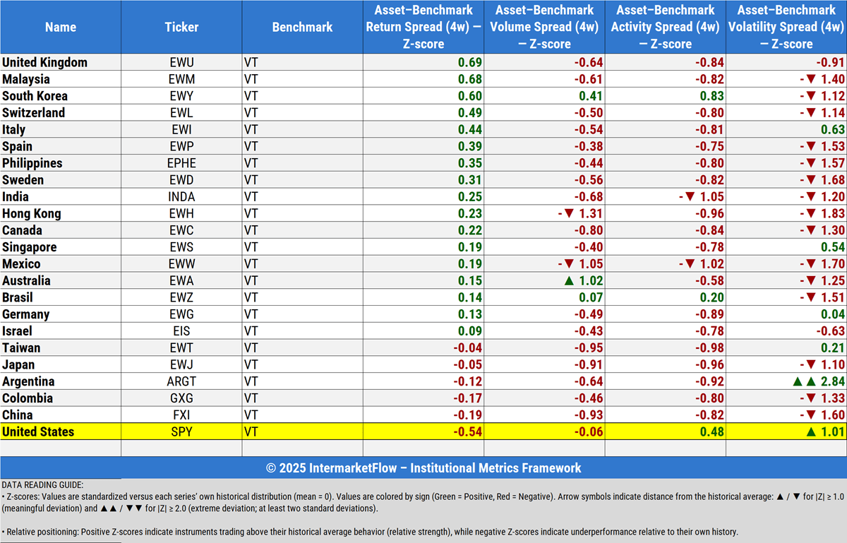 Countries relative returns Countries relative returns