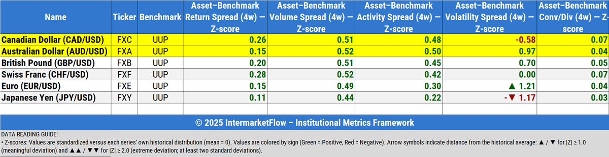 Currencies Currencies
