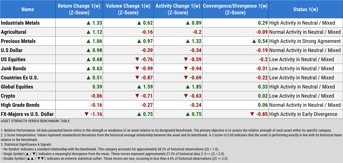 Intermarket flows for the week