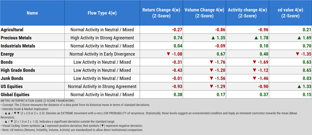 Intermarket flows in the last month Intermarket flows in the last month