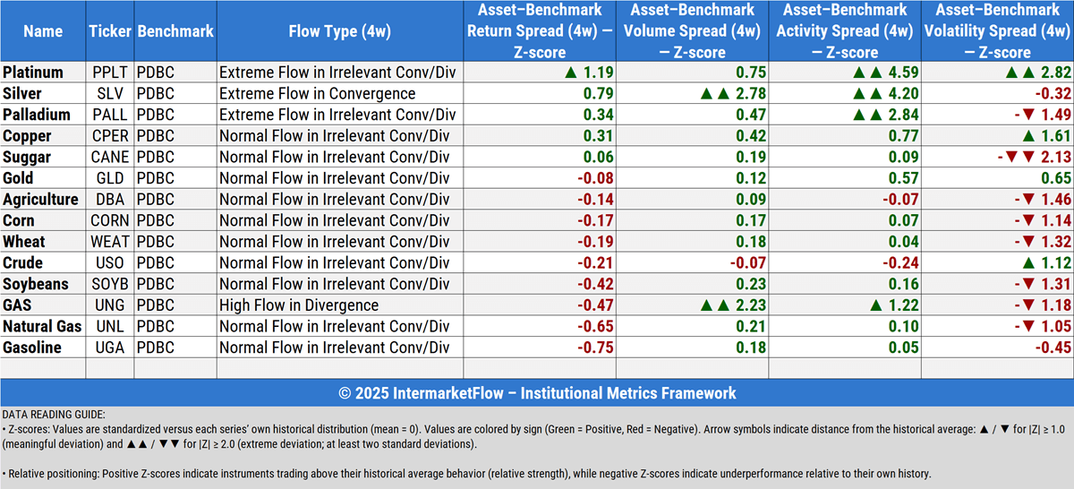 Last month trends for commodities Last month trends for commodities