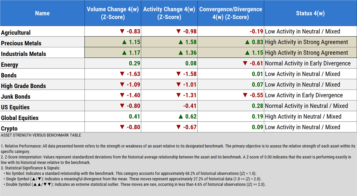 Monthly Intermarket Flow Types and Realocation Intermarket Flow Types and Realocation