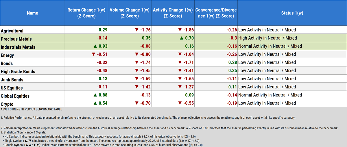 Weekly Intermarket Flow Types and Realocation Intermarket Flow Types and Realocation