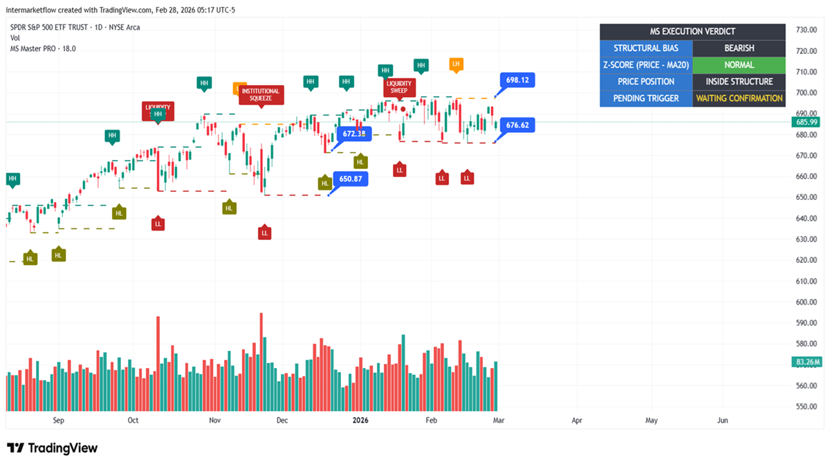 Chart displaying bitcoin price trends in blog on intermarket signals