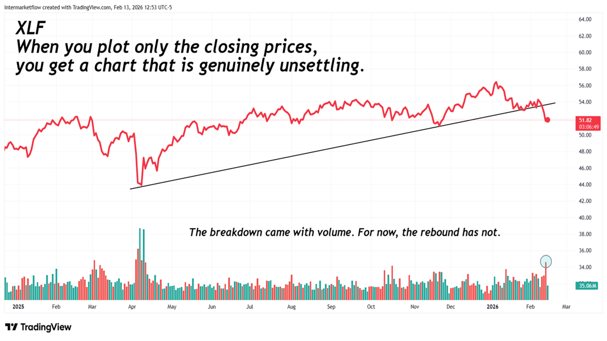 Financials as a Category Financials as a Category