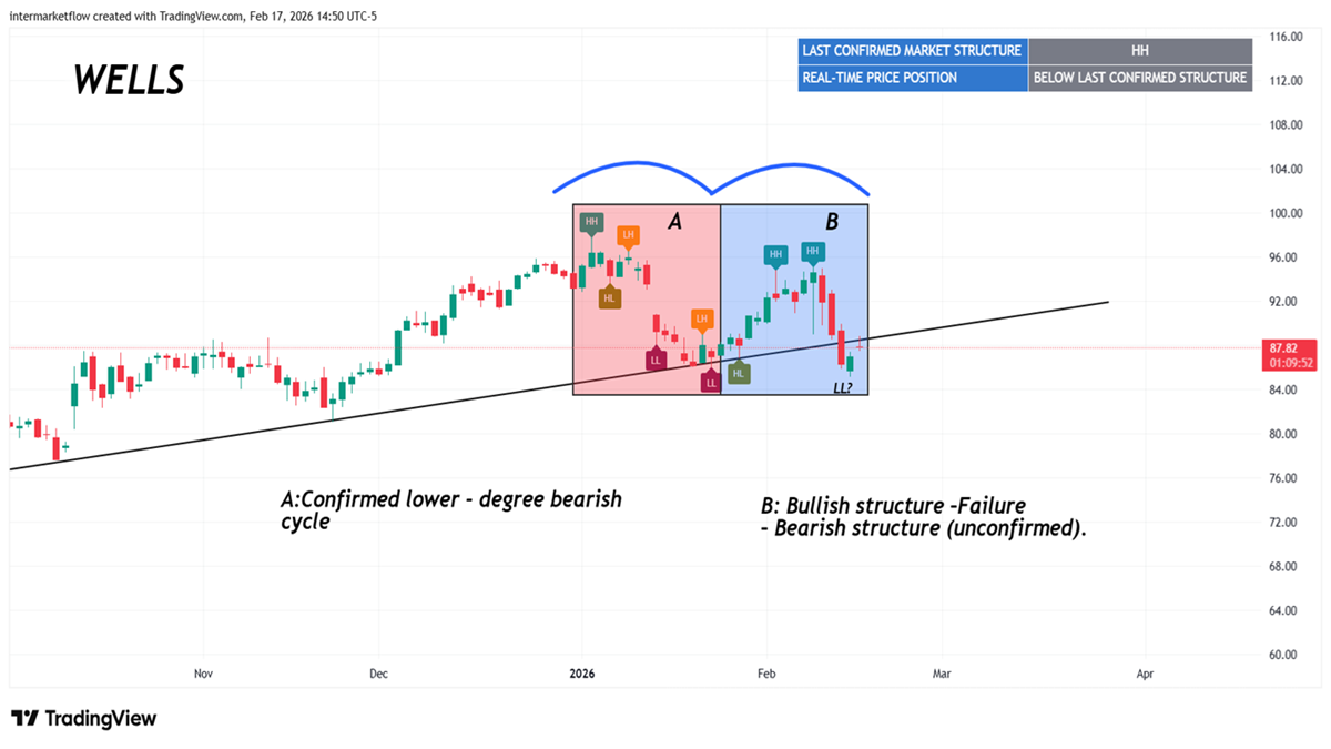 Financials Market Structure Financials Market Structure