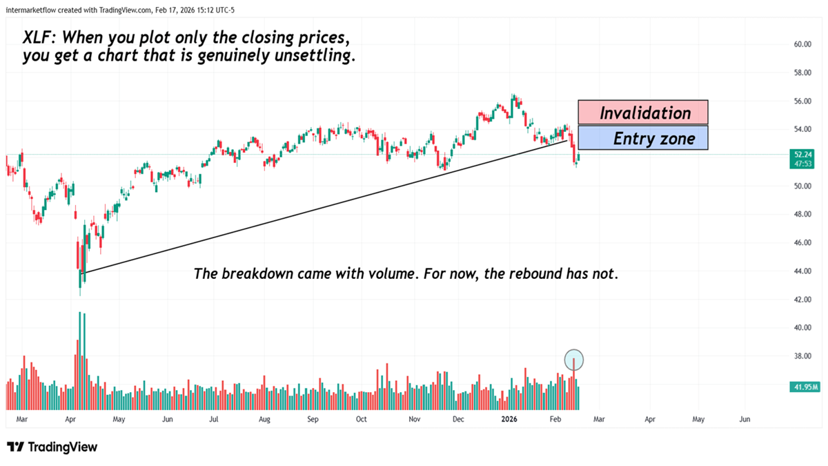 Financials. Set up Financials. Set up
