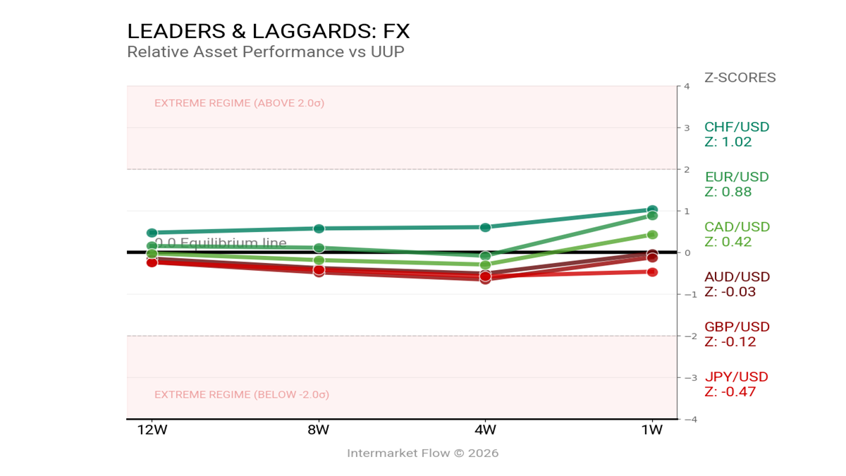 Line graph depicting company population trend