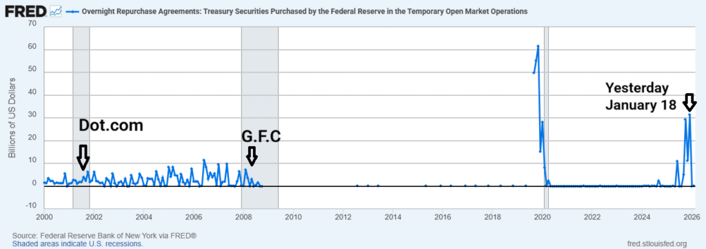 Fed funding de Repo market