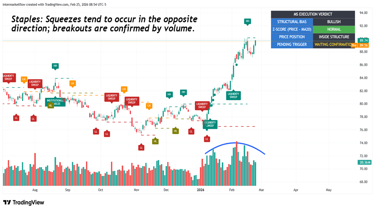 XLP technicals XLP technicals