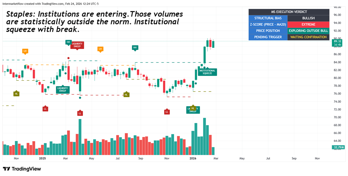 XLP technicals XLP technicals