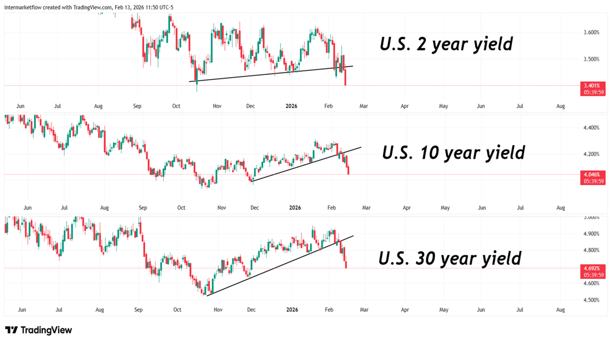 Yield Curve Collapse The yield Curve