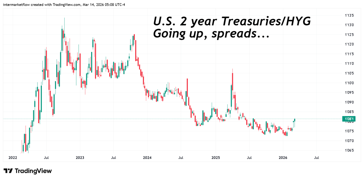 Another way of seeing the key ratio