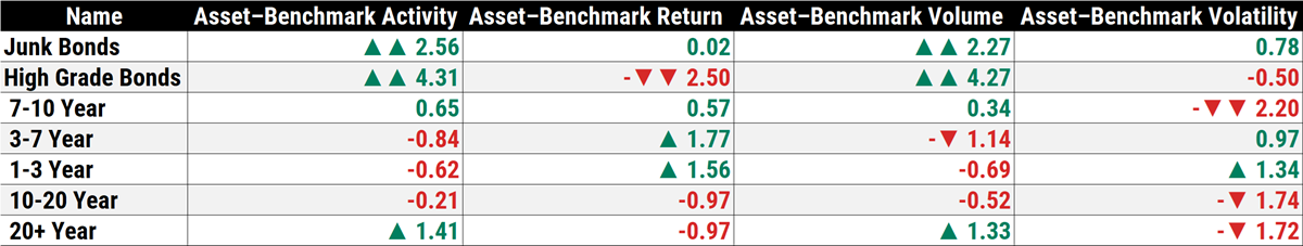 Bonds across the curve and credit quality