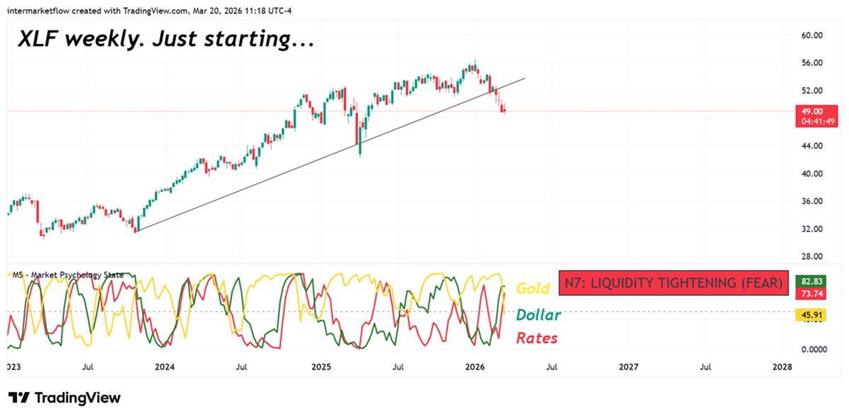 Capital Flows: Financials