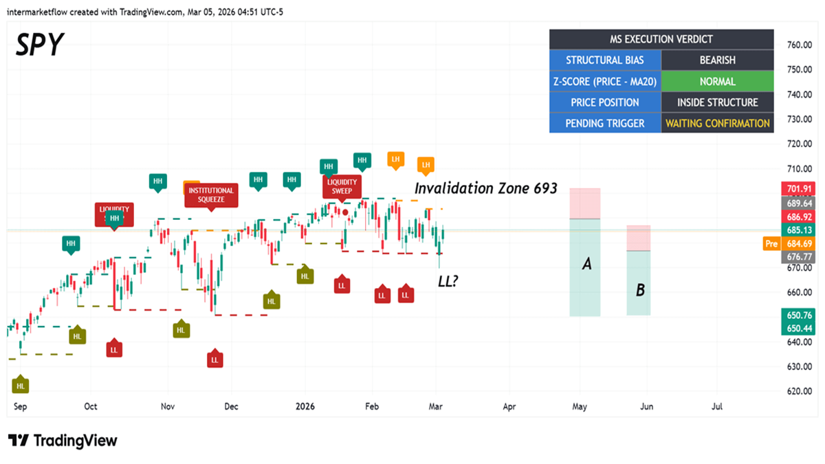 Screenshot of a trading chart illustrating intermarket analysis