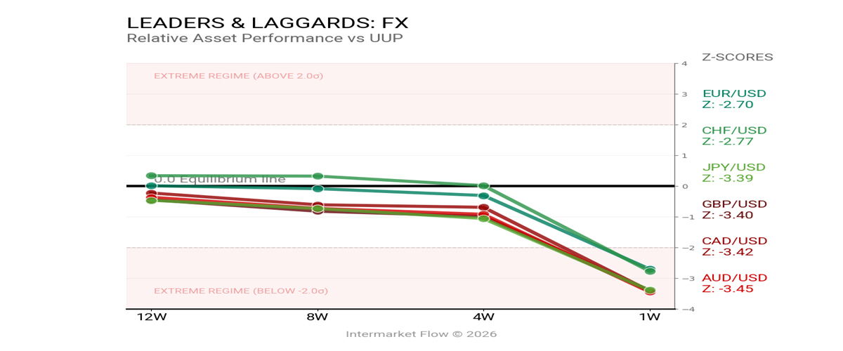 Cash is King. The Dollar is king in this moments