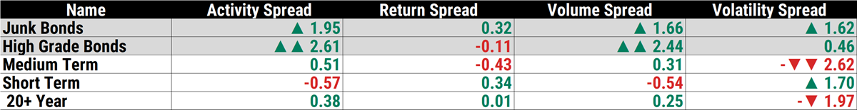 Credit markets and term structure