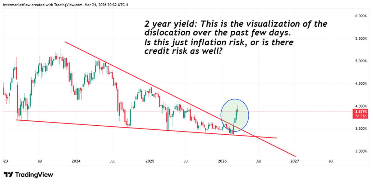 Credit risk o Duration Risk Credit risk o Duration Risk