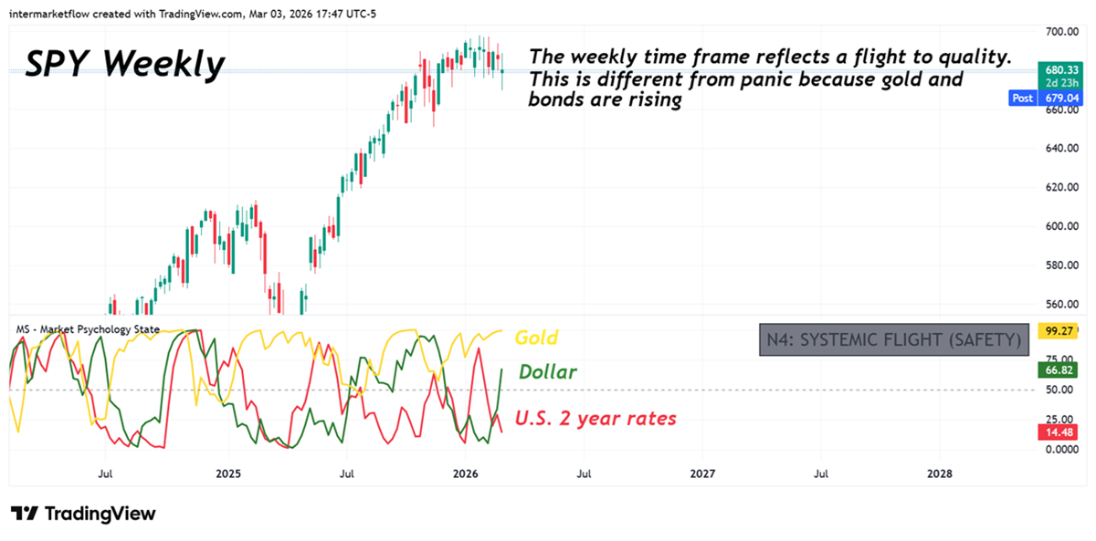 Flight to quality scenario