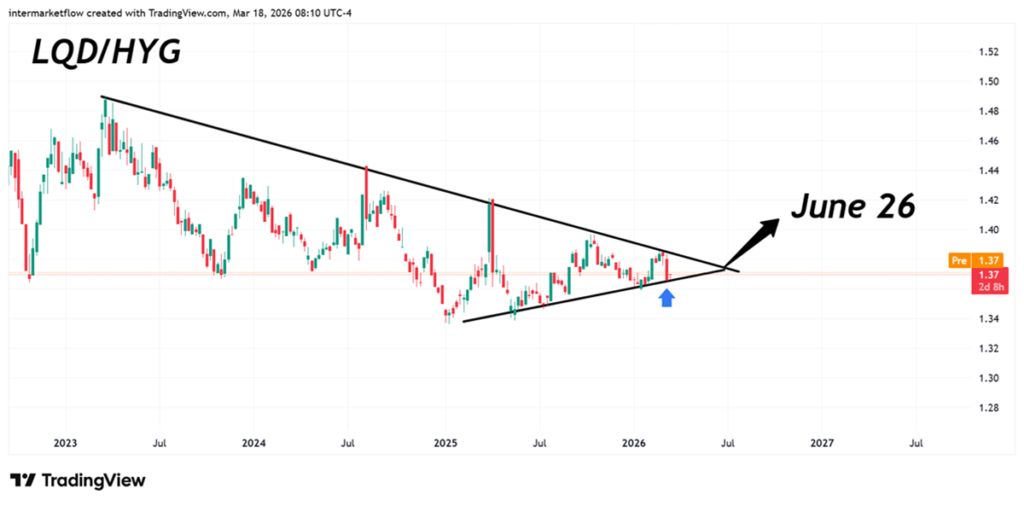 FOMC and Credit Risk