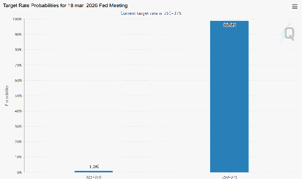 FOMC and Credit Risk