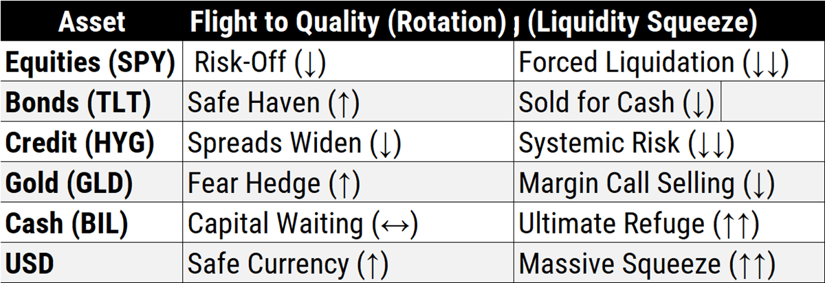 Intermarket Flow depending on scenarios