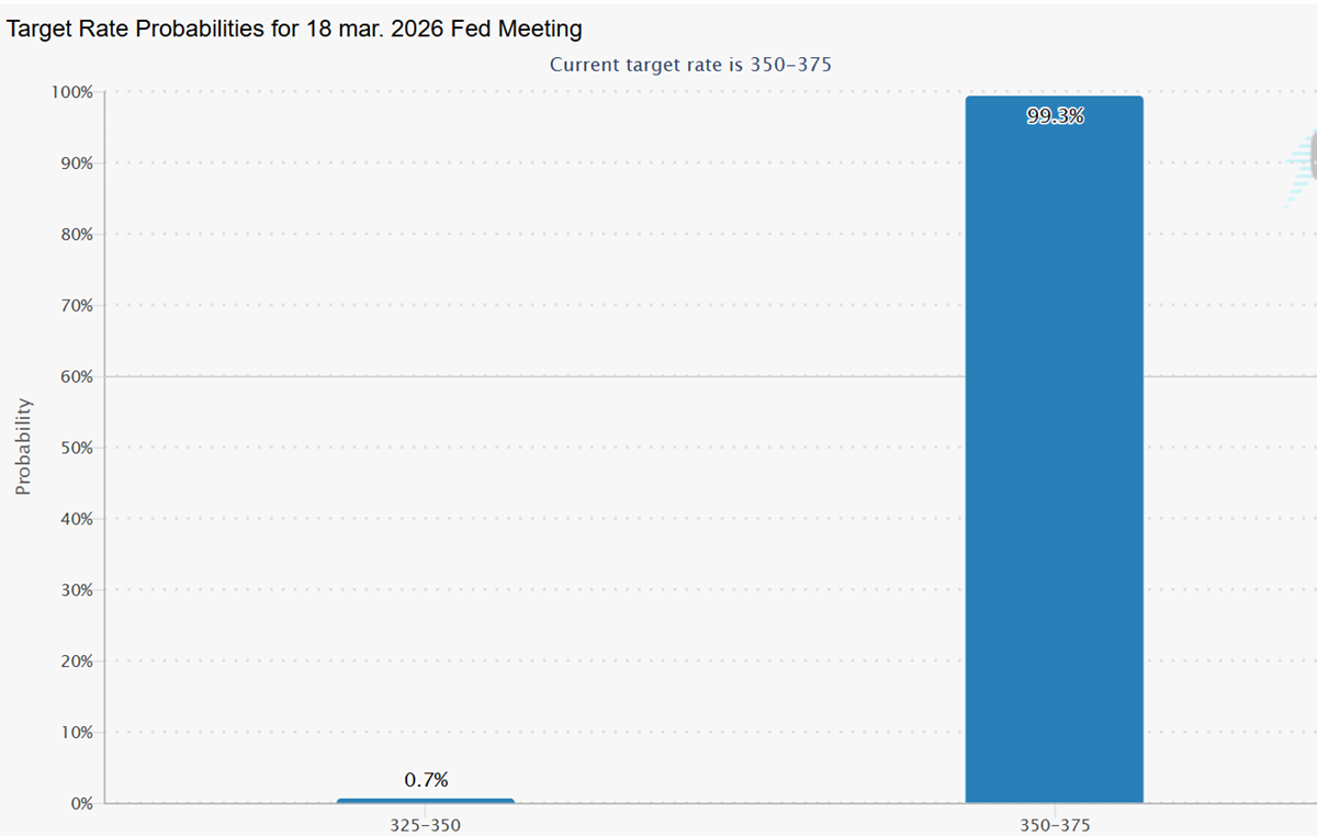 rates probabilities por march 18