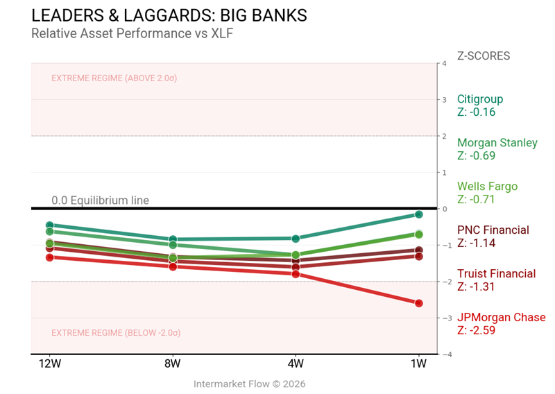 Intermarket flows and JPM