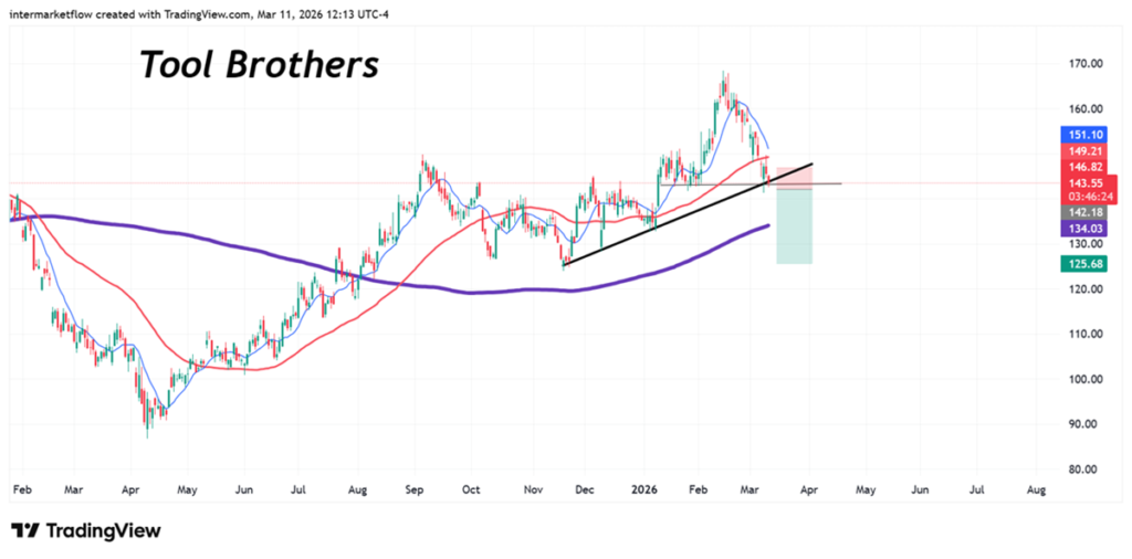 Tool Brothers