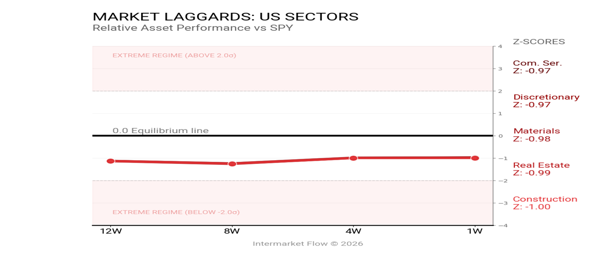 US Economy Sectors