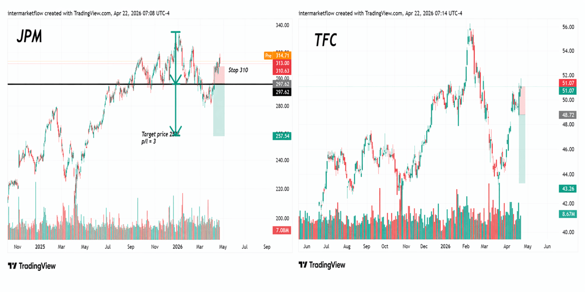 Chart showing stock market price movement