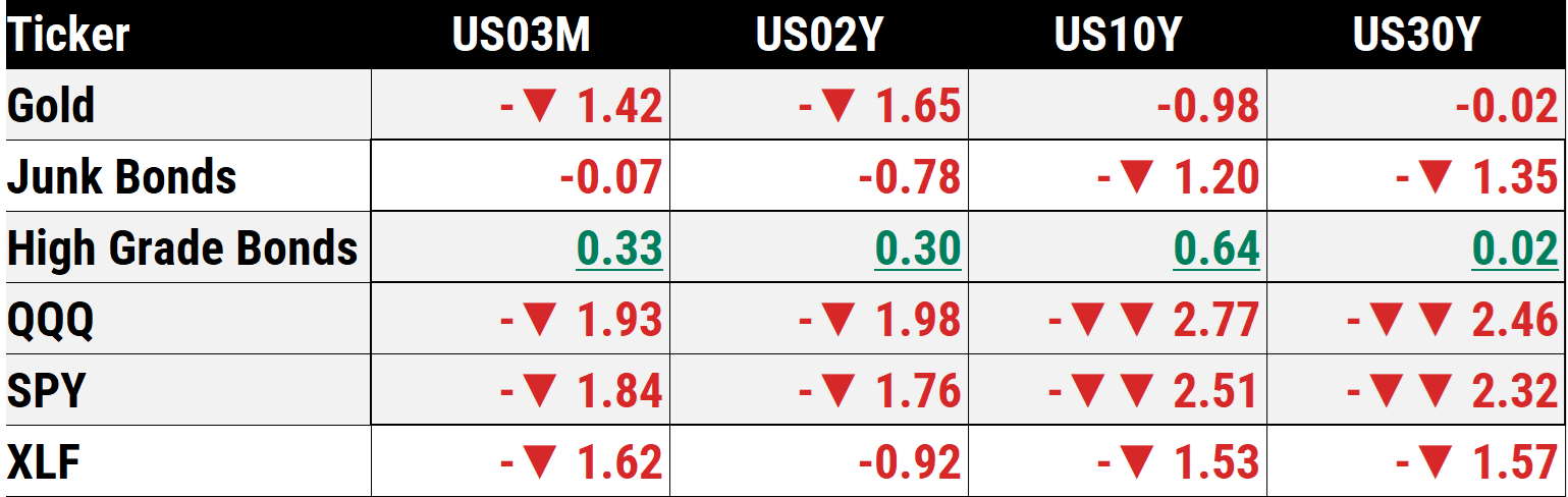 Correlations term structure rates