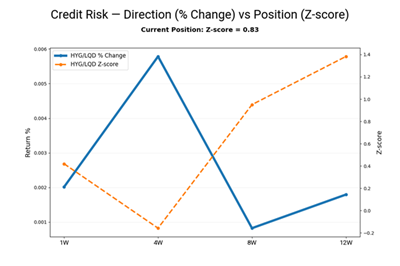Credit Risk and z score