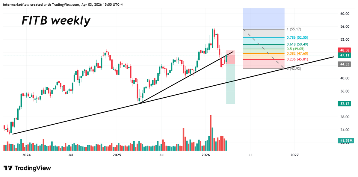 FITB a step before in the correction FITB a step before in the correction