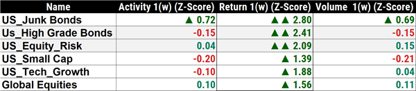 Intermarket Activity, Return and Volume for last week