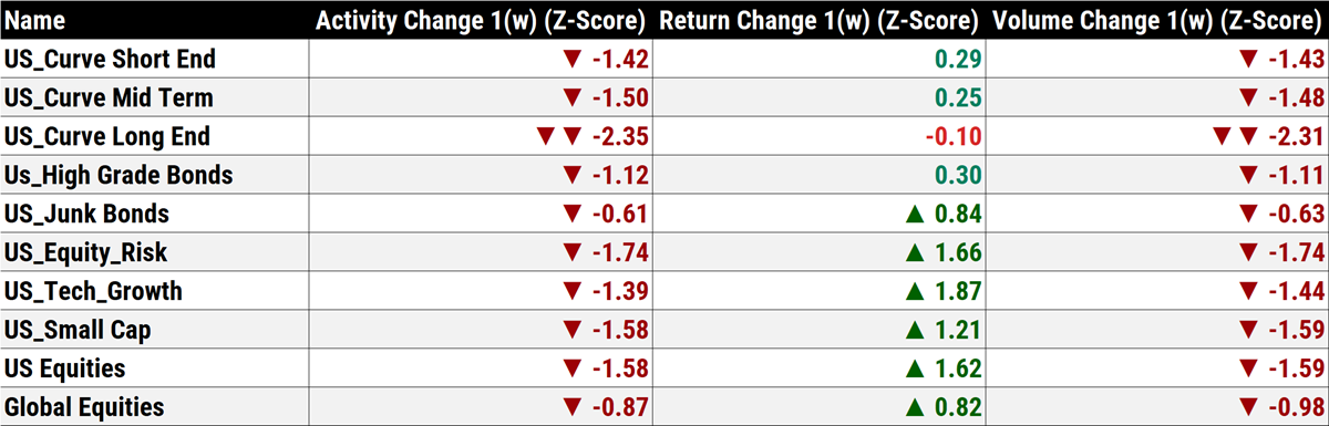 Intermarket analysis