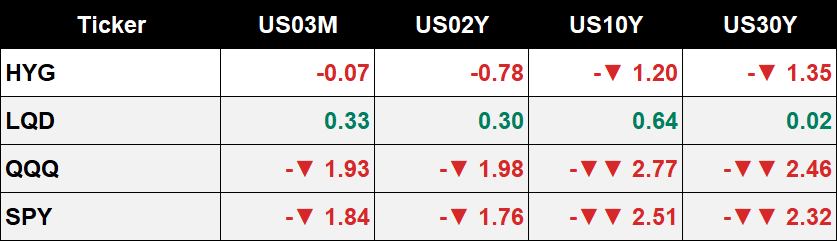 Intermarket Categories 2 year yield correlation