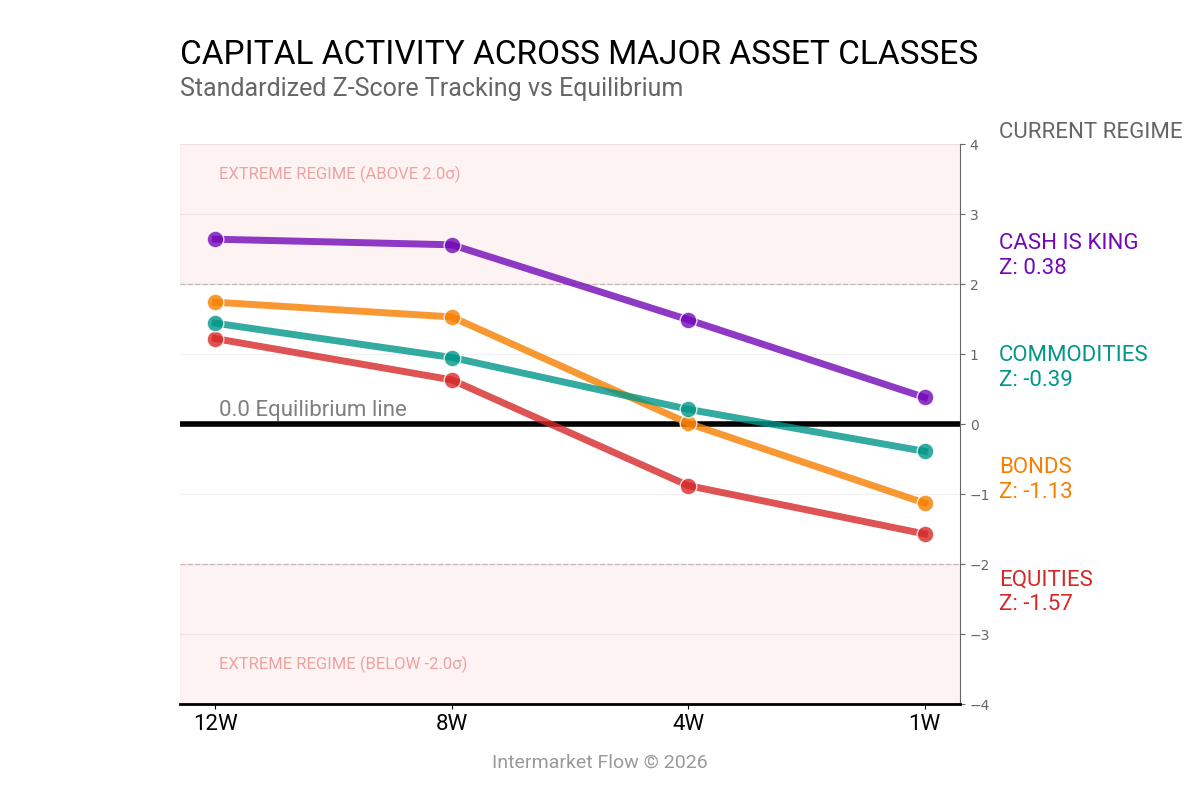 Intermarket categories