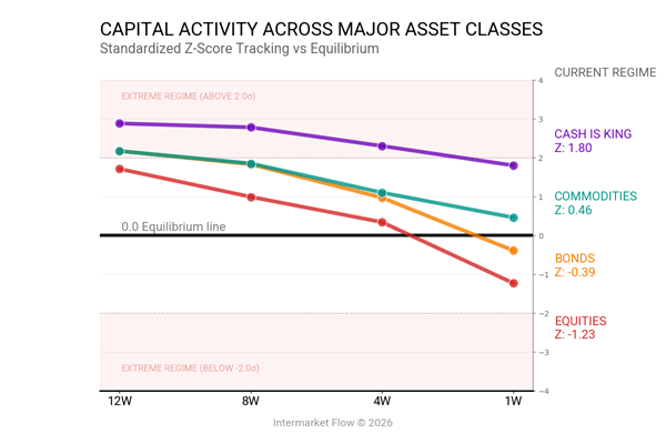 3 Reasons Why the All-Time High is a Liquidity Trap (And the Trade ...