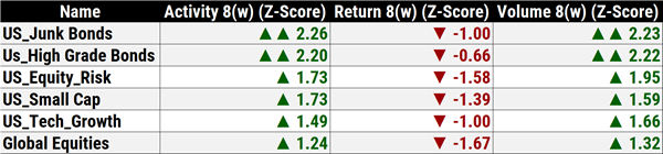 Intermarket flows when the war started