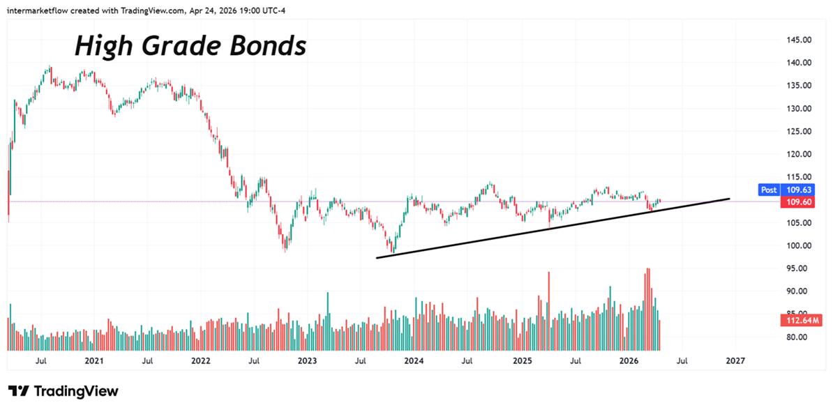 Intermarket Monthly Flows High Grade 