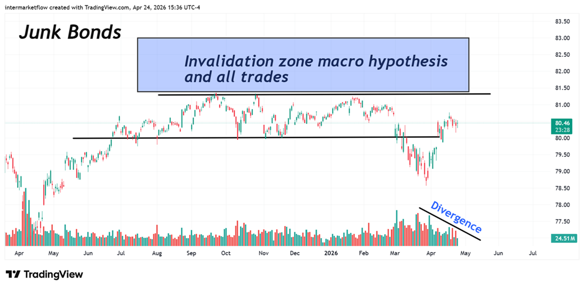 Intermarket Monthly Flows High Yield