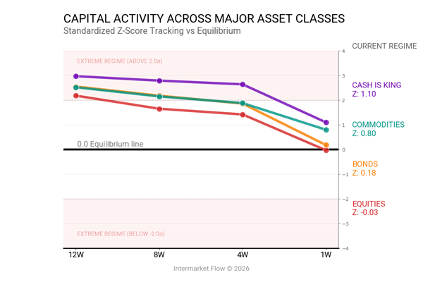 Itermarket flows term structure Itermarket flows term structure